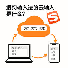 如何使用搜狗输入法云输入？功能与优势解析